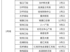 -观音桥步行街
