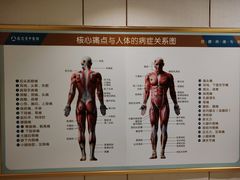 -通透堂中医·精准推拿(万科云城分院)