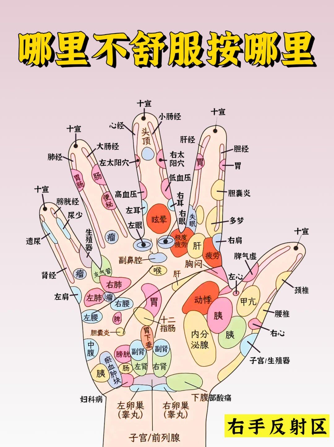 快速缓解身体疲劳法