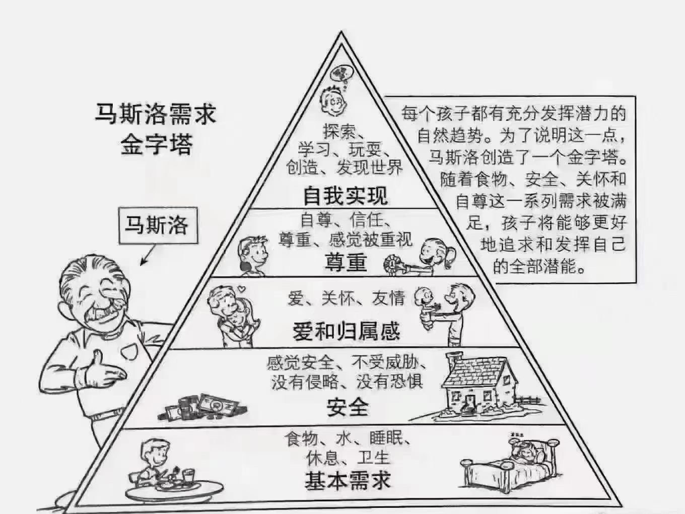 幸福金字塔马斯洛图片