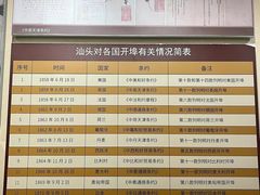 -汕头开埠文化陈列馆