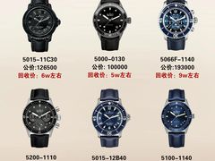 -奢收多·二手奢侈品回收中心(天河店)