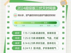 -名流健康高端体检中心·名宾门诊·健康管理
