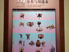 -信阳博物馆