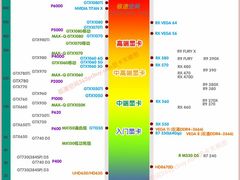 -颐高数码广场(邯郸路店)