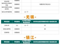 -新东方·考研·四六级·专转本(全民校区)