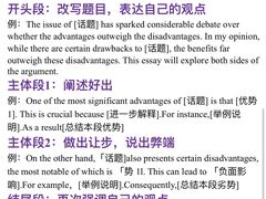 -新航道雅思托福·留学·考研培训(人民广场校区)