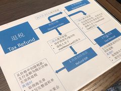-伦敦比斯特购物村