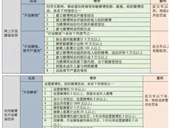 -上海诚本律师事务所·刑事辩护团队