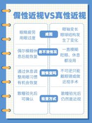 -清清博视儿童眼视光中心(角门西店)