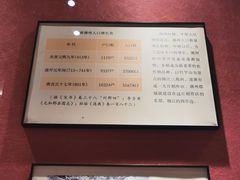 -潮州博物馆