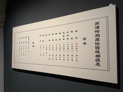 -巴音郭楞蒙古自治州博物馆