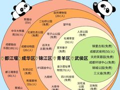 -成都太古里