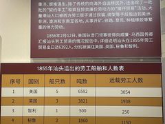 -汕头开埠文化陈列馆