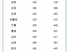 -南京航空航天大学(明故宫校区)