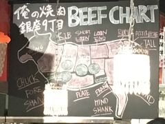 -俺的焼肉(銀座9丁目店)