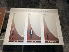 -遵义会议纪念馆