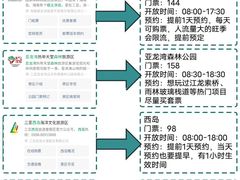-三亚千古情