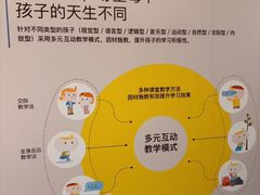 -英孚教育青少儿(昆城广场中心)