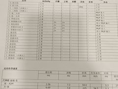 -复旦大学附属中山医院(西院区)