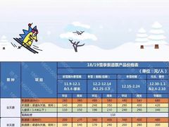 -中旅松花湖滑雪场