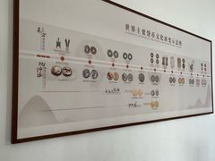 -中国钱币博物馆
