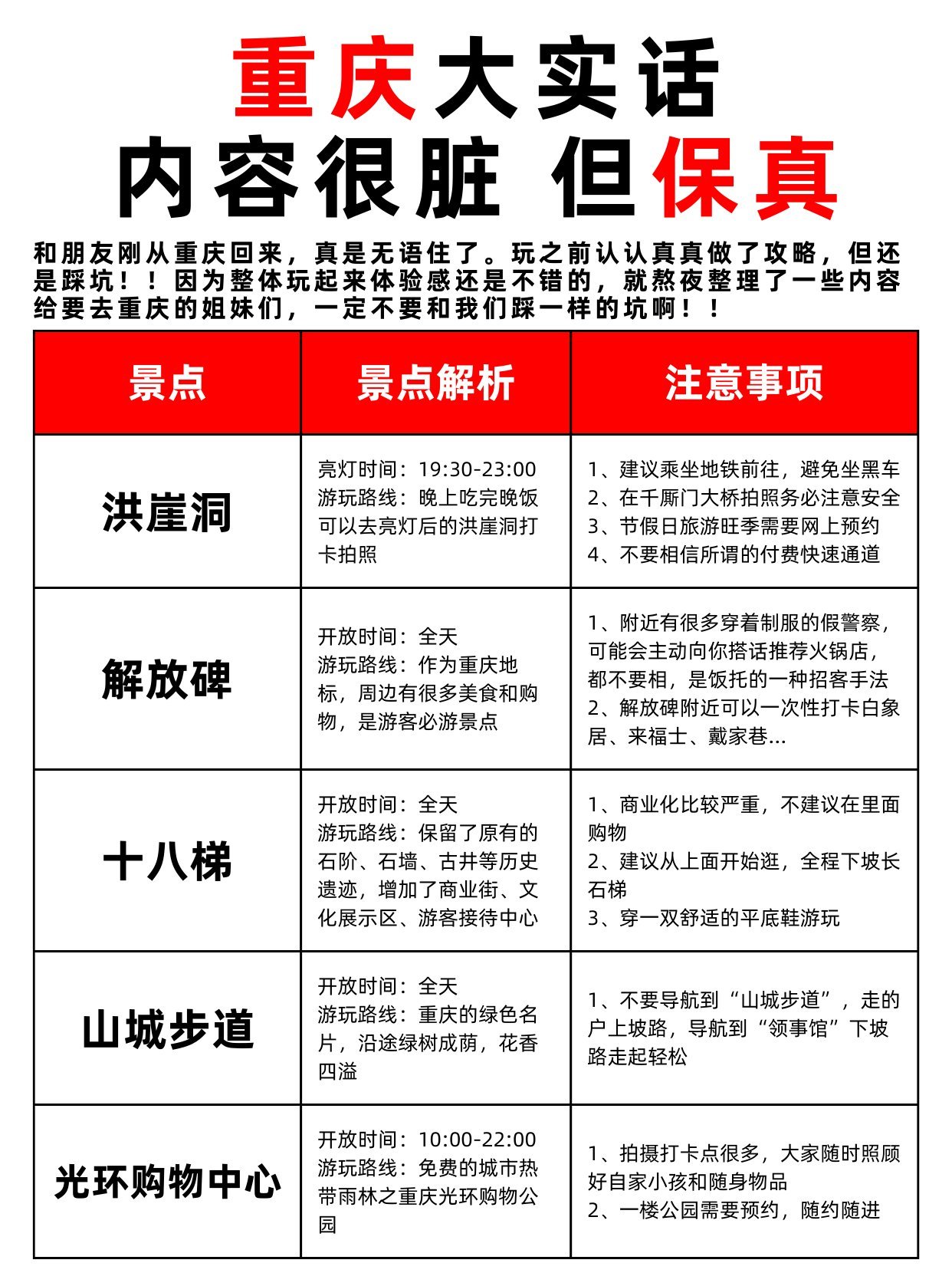 重庆旅游景点对60岁老人的优惠政策(重庆旅游景点对60岁老人的优惠政策是什么)