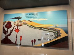 -房山世界地质公园博物馆