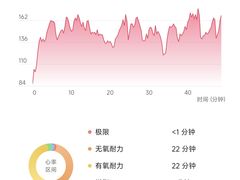 -超级猩猩健身·团课(铁机路迅博店)