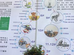 -乐高活动中心(明达路店)