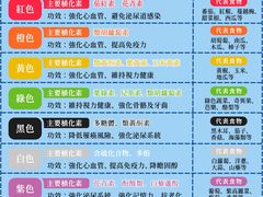 -山姆会员商店(杨桥西路店)