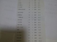 账单-城北食府(枫林店)