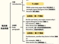 -新航道雅思托福·留学·考研培训(人民广场校区)