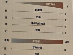 -大酉·M Coffee(北京美术馆店)