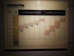 -烟台市博物馆