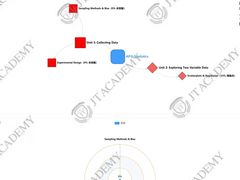 -JT PREP国际学科课程·IB·AP·Alevel(陆家嘴校区)