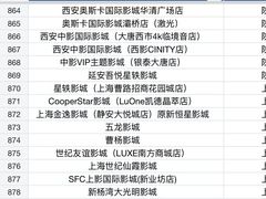 -上海金逸影城(静安大悦城店（原新恒星影城）)