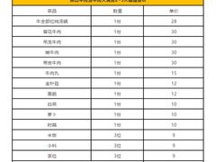 -黑山牛肉汤火锅(花城汇店)