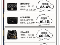 -海星奢选二手奢侈品手表包包鉴定回收寄卖(墨玉南路店)