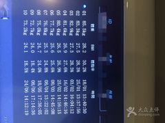 -驭力搏击健身(张江高科店)