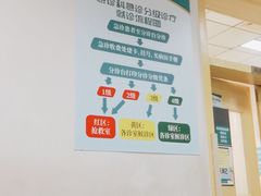 -首都医科大学附属北京同仁医院(南区)