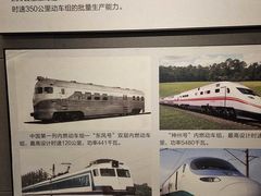 -中国铁道博物馆(正阳门馆)