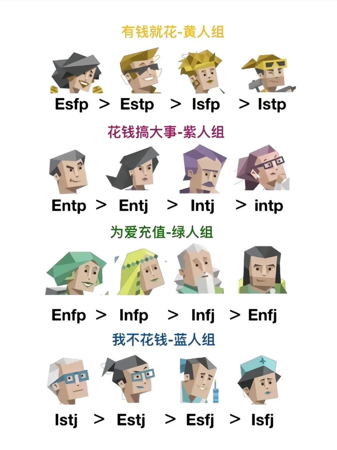 看看你的人格到底怎么花钱?