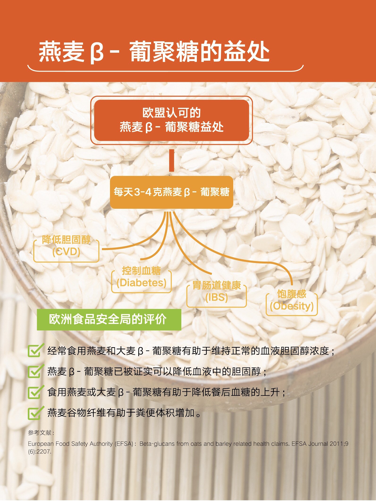 燕麦的营养及功效与禁忌是什么(燕麦的营养及功效与禁忌是什么呢)