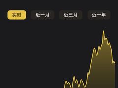 -交通银行(上海虹口支行)