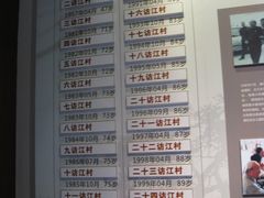 -费孝通江村纪念馆