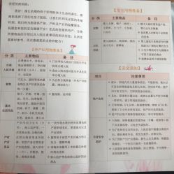 -复旦大学附属妇产科医院(杨浦院区)