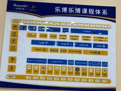 -乐博乐博少儿编程·机器人编程·信息学竞赛(杨浦五角场校区)