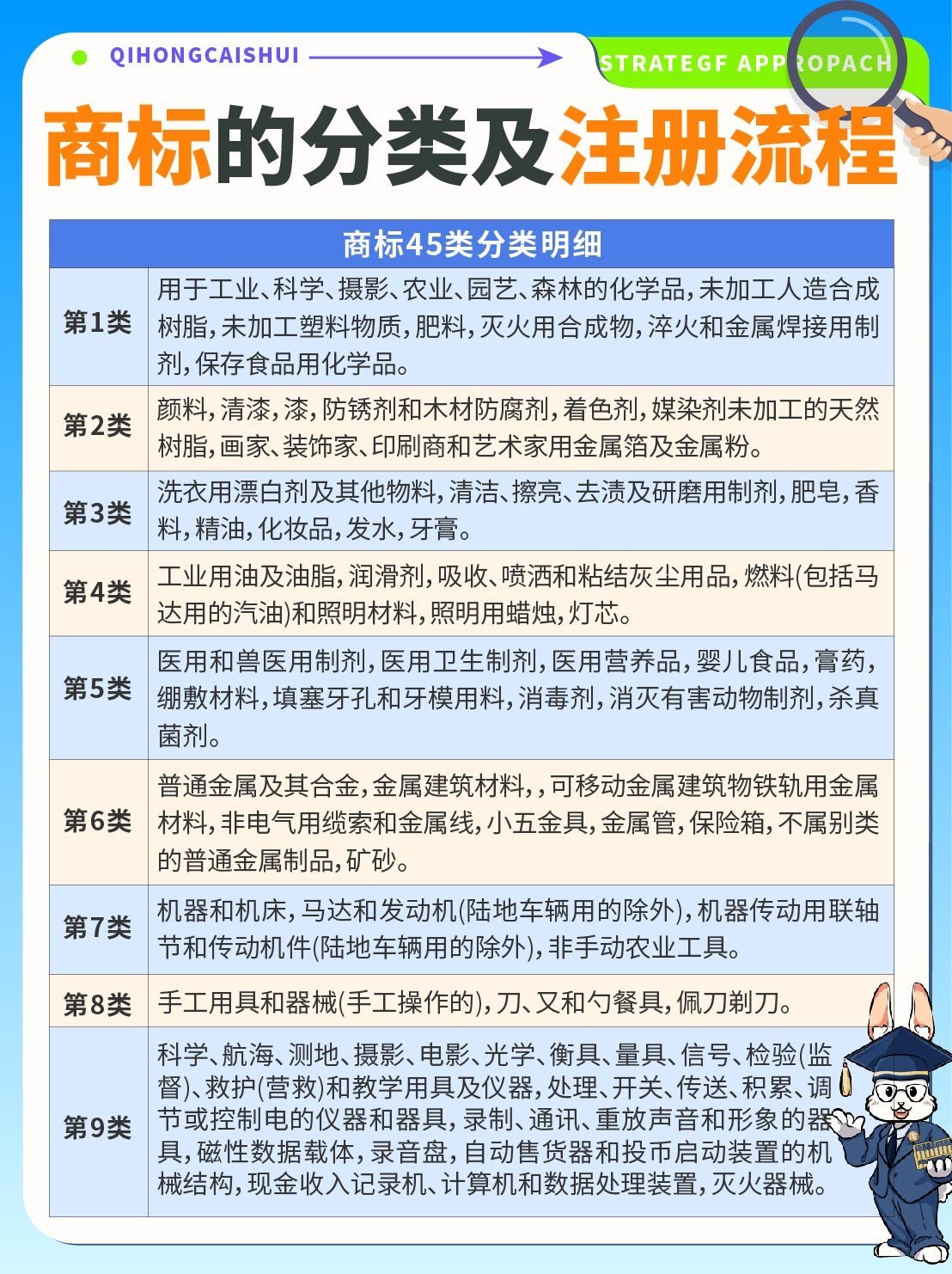 注册商标有哪些种类的