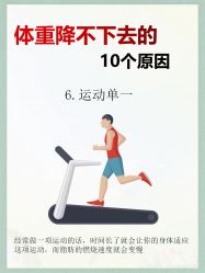 -Lily纤美·科技减脂中心